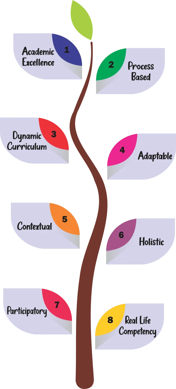 Curriculum tree diagram
